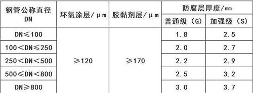 威海3pe防腐钢管厂家涂层参数