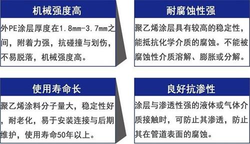 威海3pe防腐钢管供应性能优势